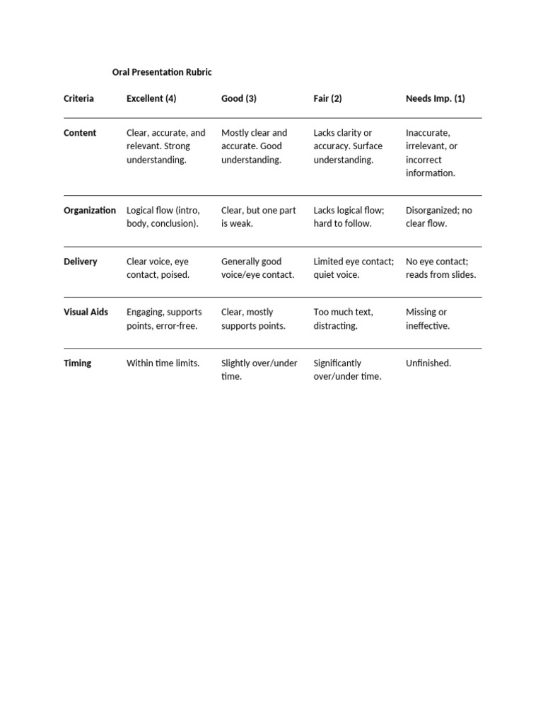 Oral Presentation Rubric 28042026 094348am | PDF