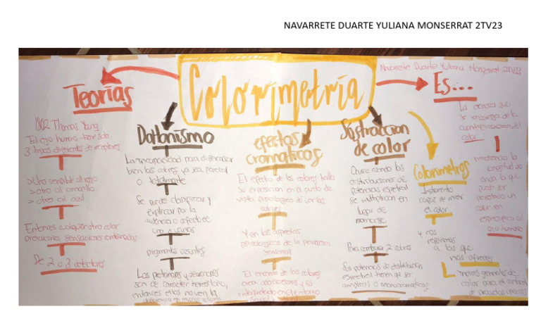 MAPA COLORIMETRIA | PDF
