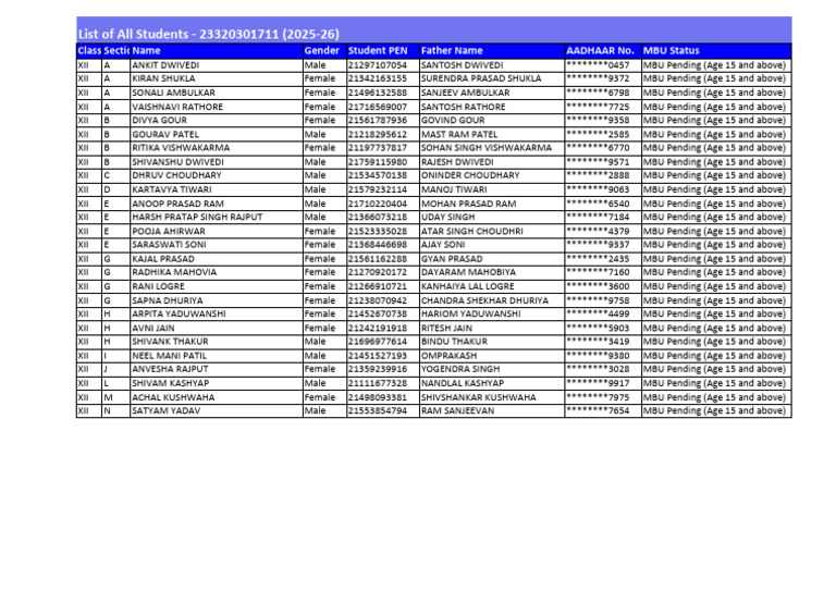 12TH CLASS MBU PENDING LIST | PDF