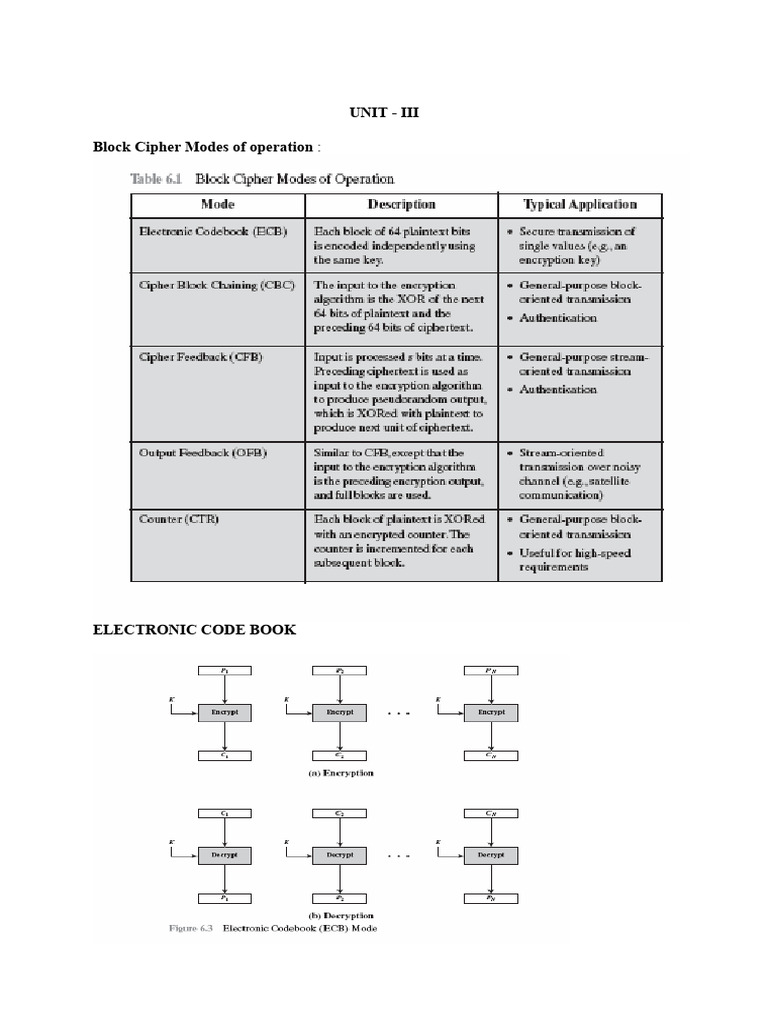 CNS - unit 3 | PDF | Key (Cryptography) | Public Key Cryptography