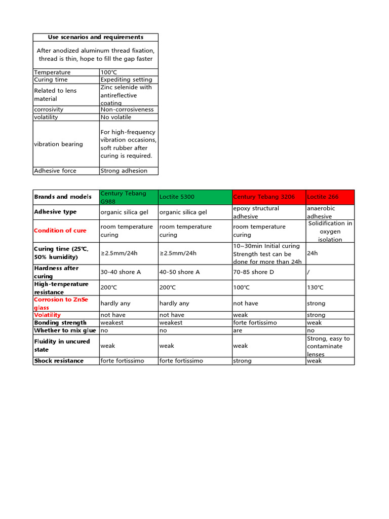 Glue Type | PDF | Adhesive | Chemical Substances