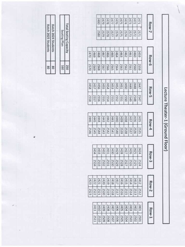 Room Wise Seating Plan | PDF