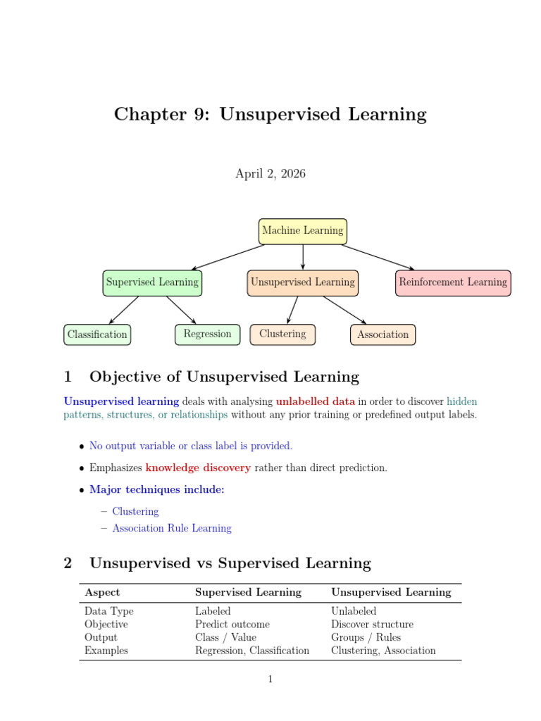 MLC 2 Theory note (1) | PDF | Cluster Analysis | Machine Learning