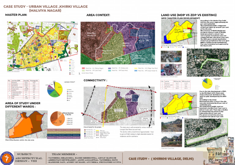 CASE STUDY URBAN VILLAGE - 2 | PDF