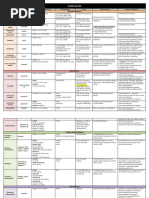 Dad's Medication Schedule and Dosages | PDF
