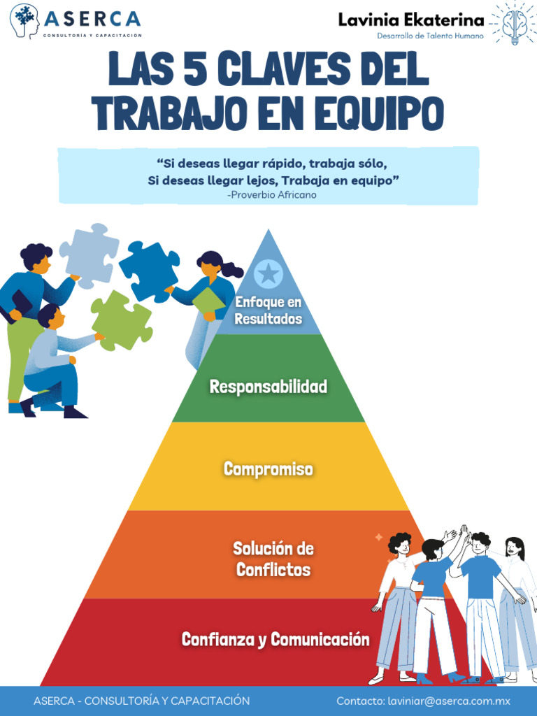 Infografía Las 5 Claves Del Trabajo en Equipo | PDF