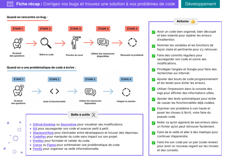 Course Summary (Corrigez Vos Bugs Et Trouvez Une Solution Vos Problèmes ...