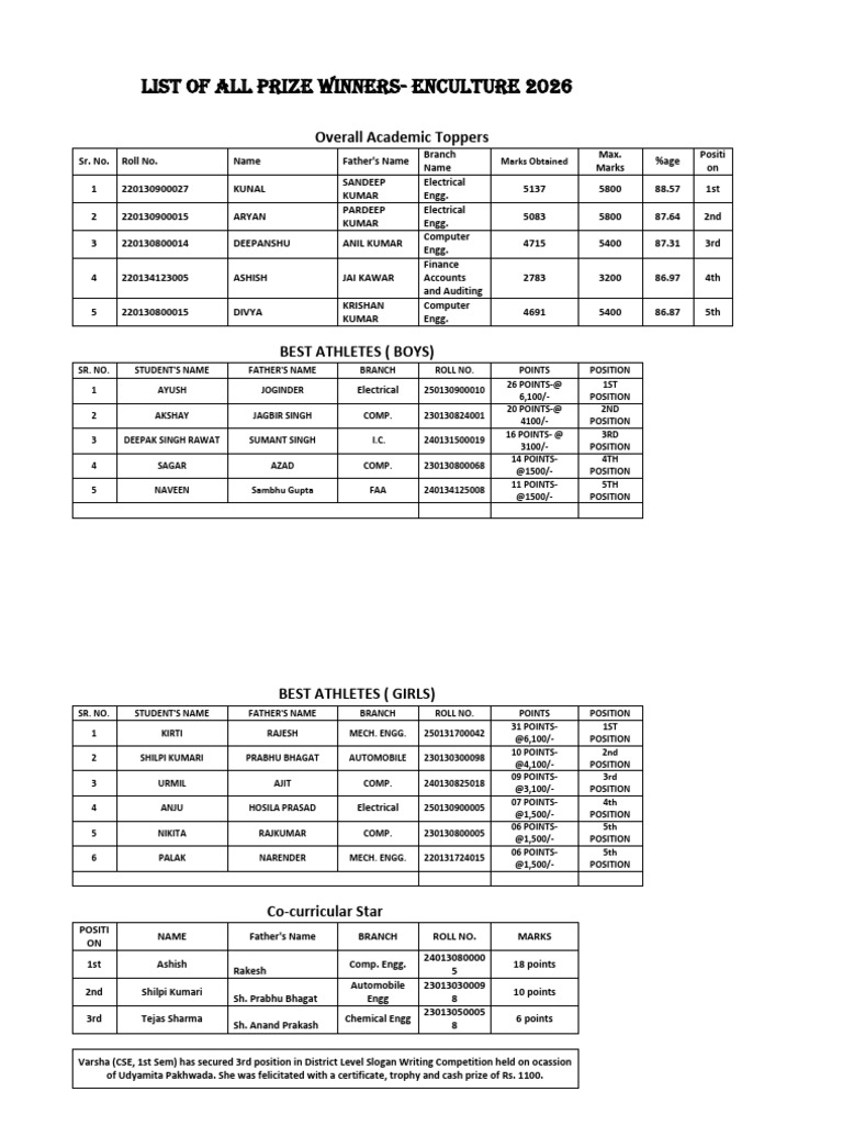 List of All Prize Winners 1 | PDF