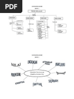 Download Peta Konsep by primanda2011 SN103302493 doc pdf