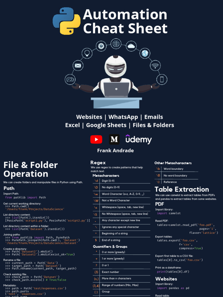 Automation Cheat Sheet 2.0 | PDF | Selenium (Software) | Computer ...