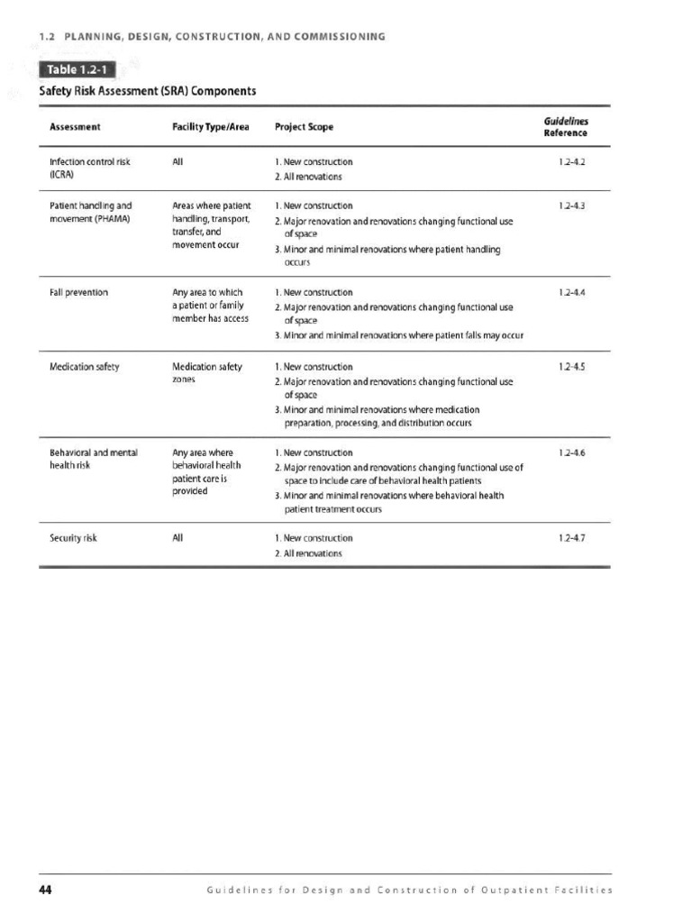 JCI FGI Guidelines for Outpatient Facilities 2018 Miscell Tables | PDF