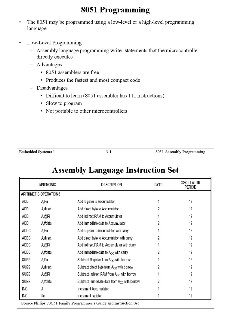 24 assembly language programming examples ppt