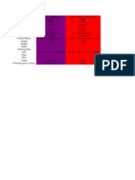 Stripped Basic Character Info Chart