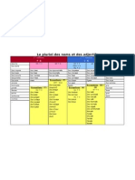 Pluriel Des Noms Tableau