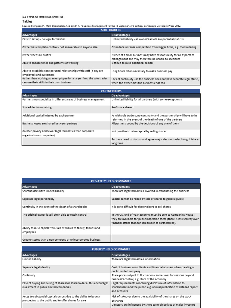 1.2 Types of Business Entities Tables | PDF | Business | Social Enterprise