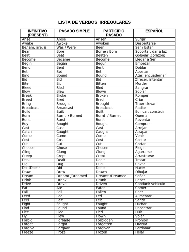 Regular and Irregular Verbs (1) | PDF | Linguistics | Syntax