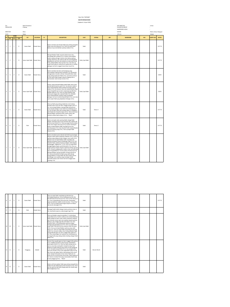 Astrada Metangi - Master Breakdown 1 | PDF