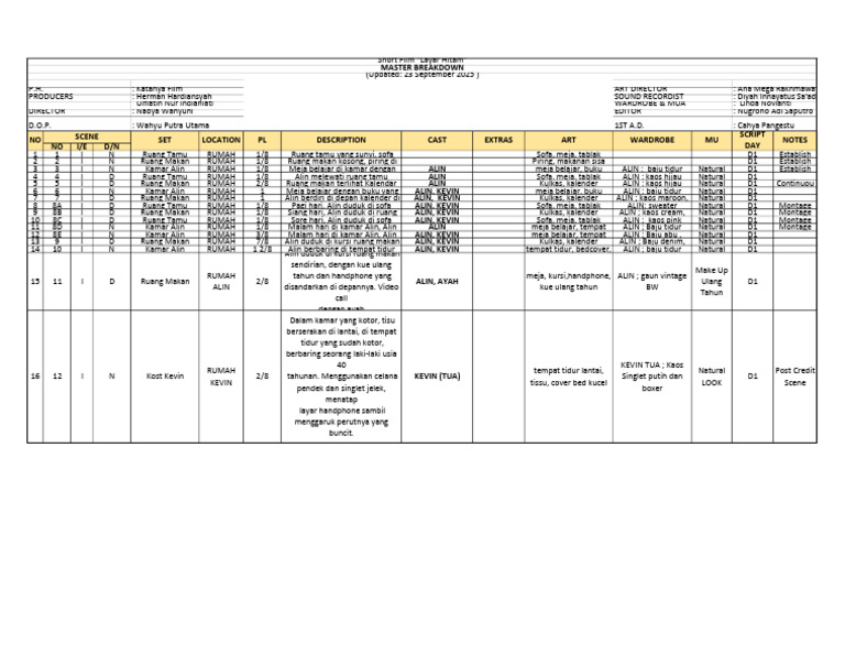 PDF Master Breakdown | PDF