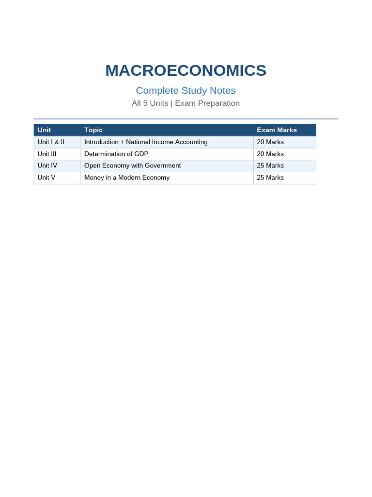 Macroeconomics Notes 1 | PDF | Macroeconomics | Gross Domestic Product