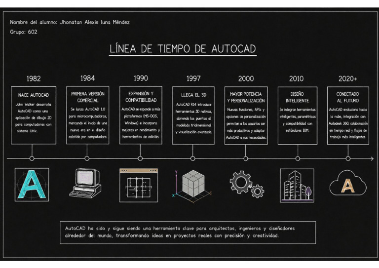 Linea Del Tiempo de Autocad | PDF