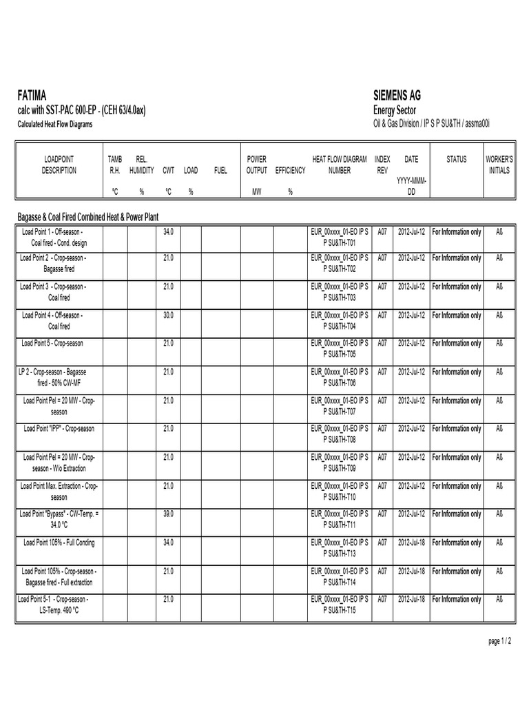 Heat Balance Sheet (Diff Load Calculations) | PDF | Fossil Fuel Power ...