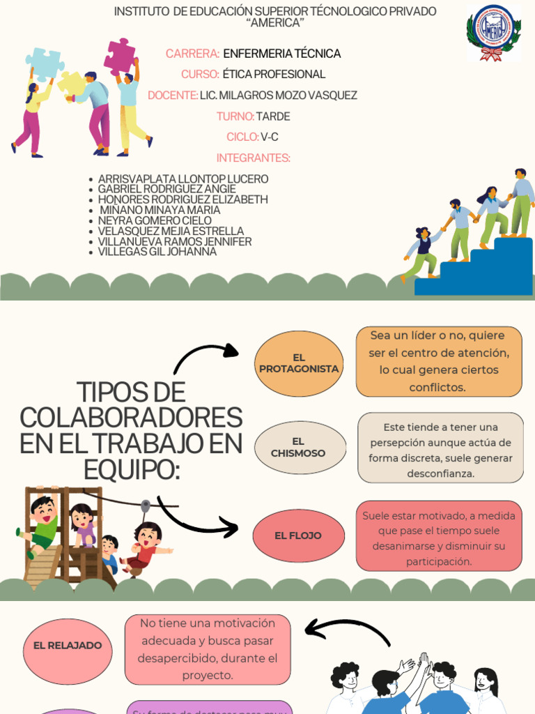 Presentación de Proyecto en Grupo Moderno Verde y Amarillo | PDF ...