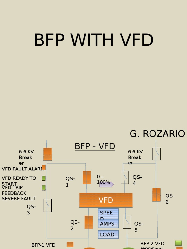 BFP2 Task 2: VFD Operation and Protection | PDF | Computers ...