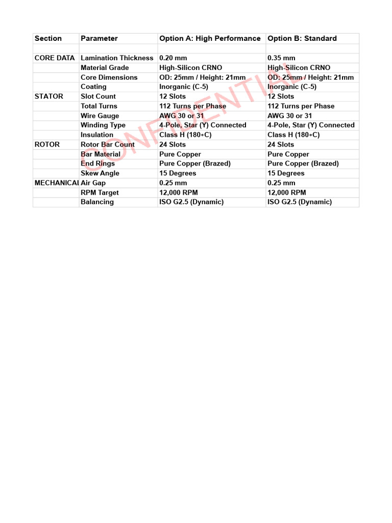 Motor Specs | PDF