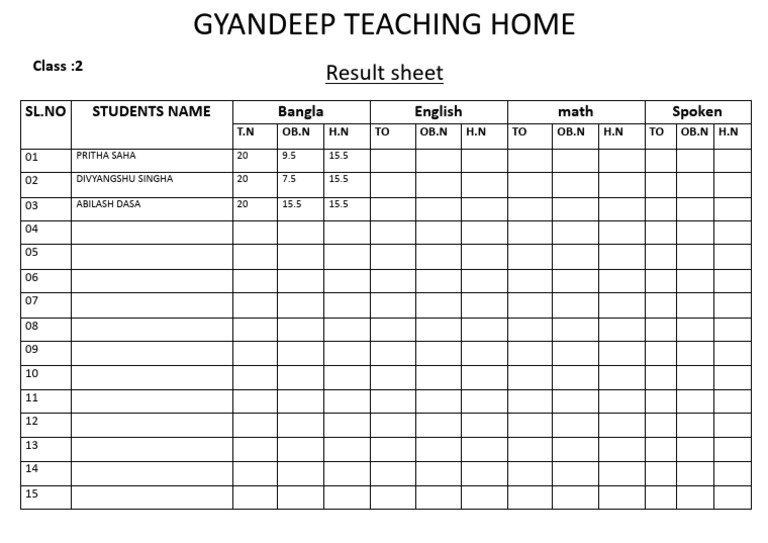 Class 2 Result | PDF