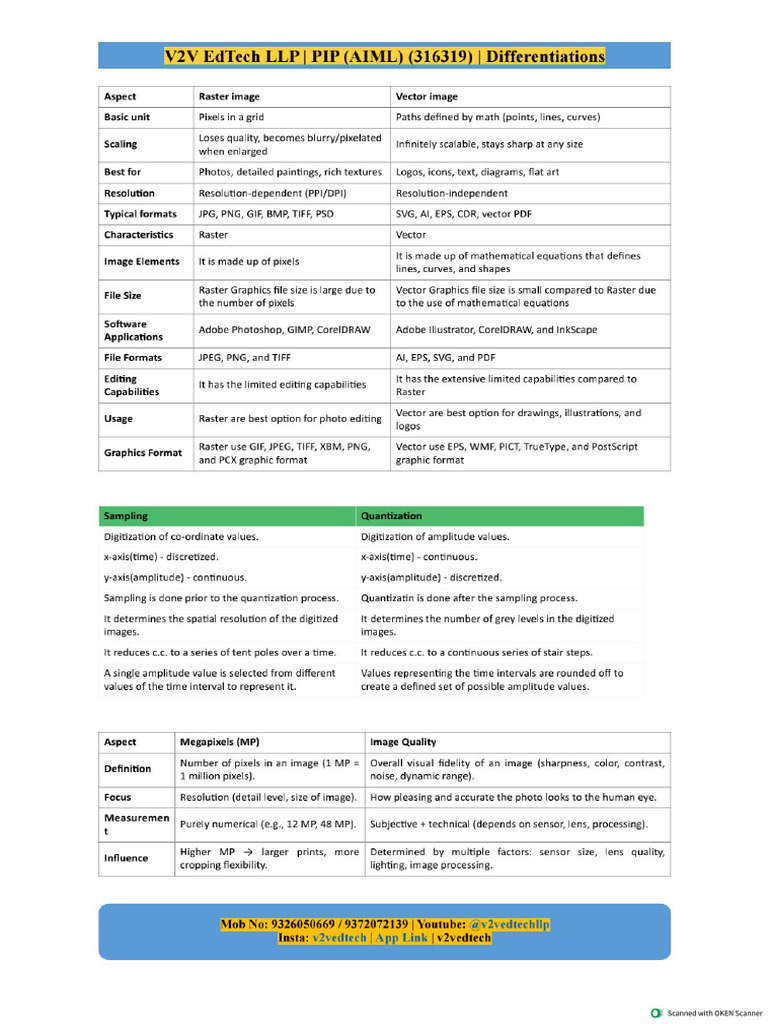 V2V PIP 2 Marks Differentiation | PDF