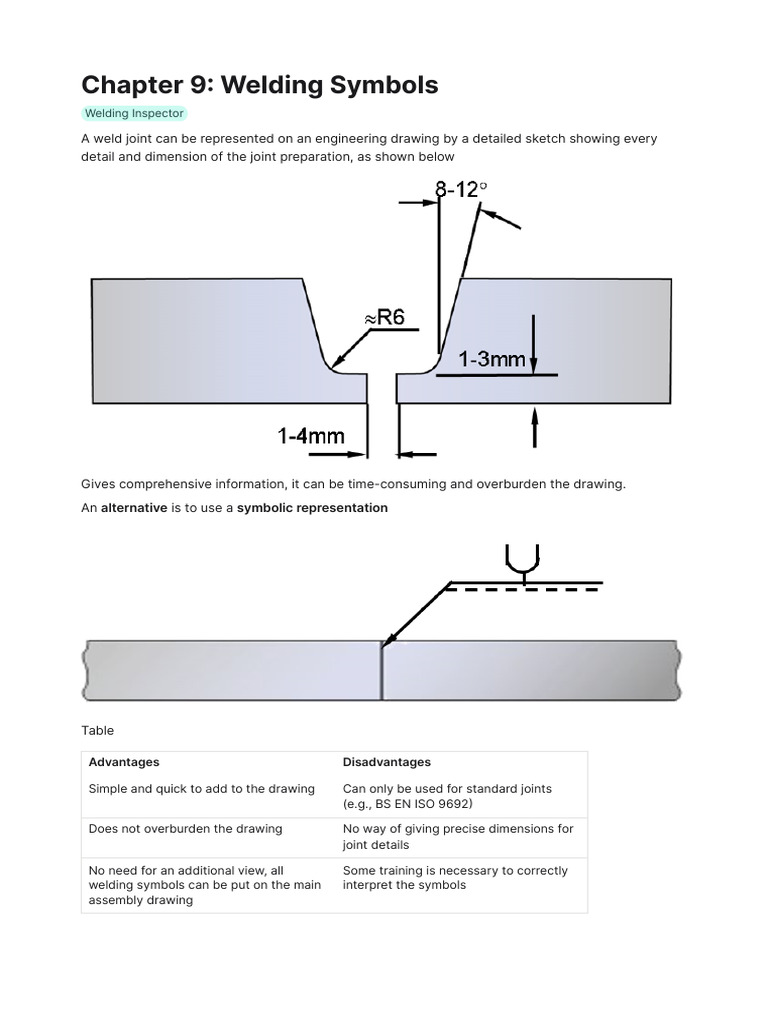 Chapter 9 Welding Symbols | PDF | Welding | Construction