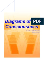 Scheme of The Consciousness