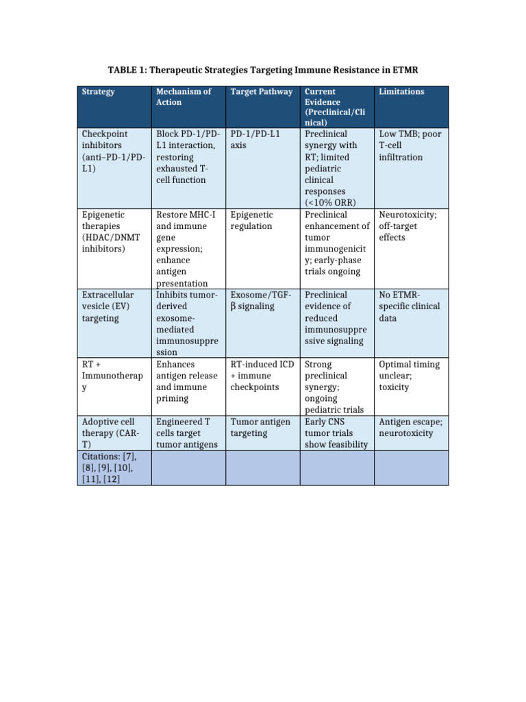 ETMR Table1 Blue Styled | PDF