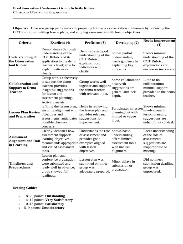 Rubrics for Demonstration Activity | PDF