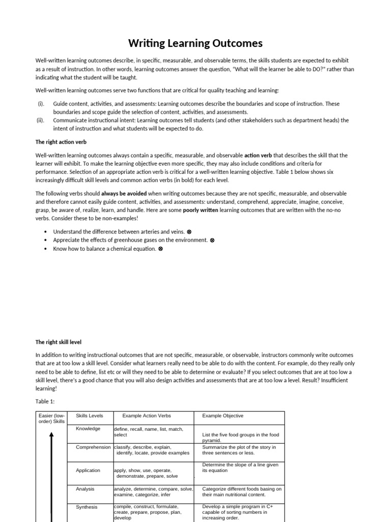 Writing Learning Outcomes | PDF | Learning | Knowledge