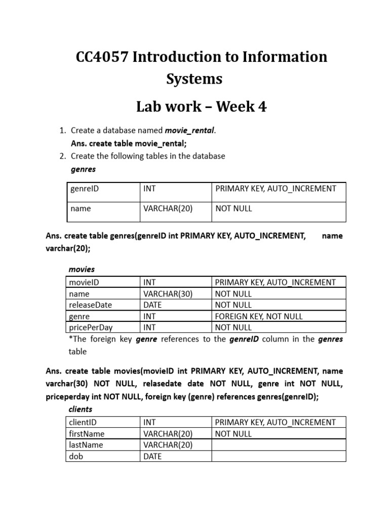 ISSohanShresthac5 Week 4 | PDF | Software Design | Data Model