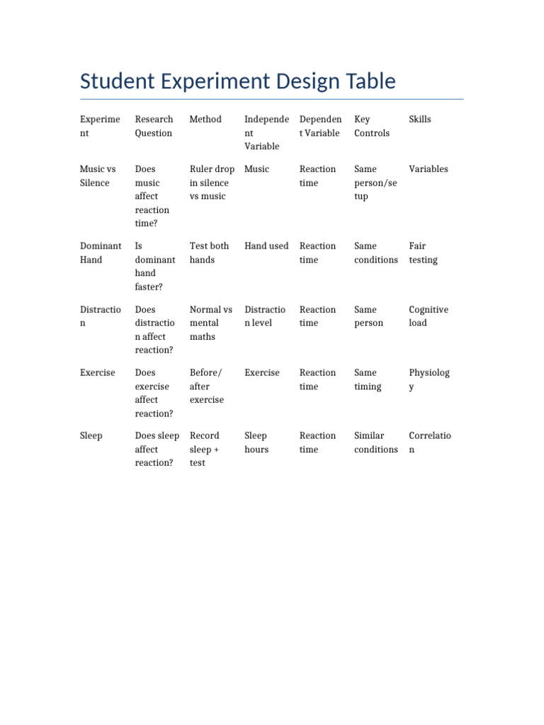 Experiment Table | PDF