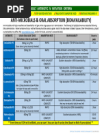 IVOST Antibiotic Switch Guidance | PDF | Infection | C Reactive Protein