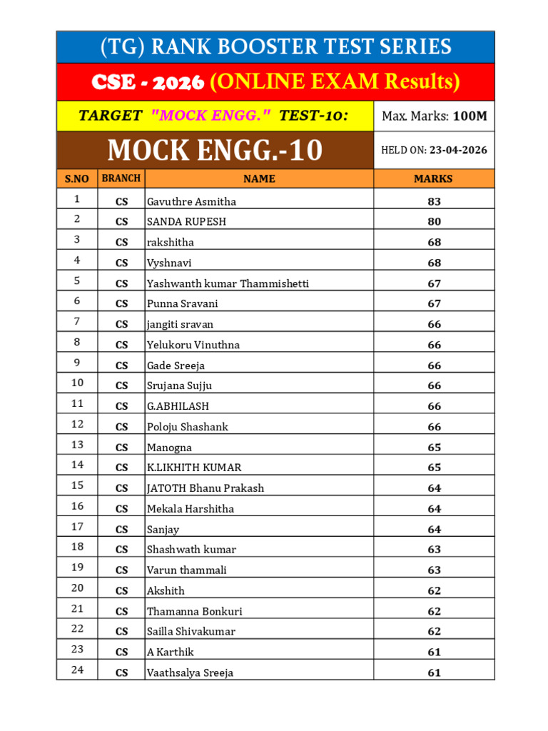 10. (Cs) Tg Mock Engg-10 (Online Results) - 23.04.26 | PDF