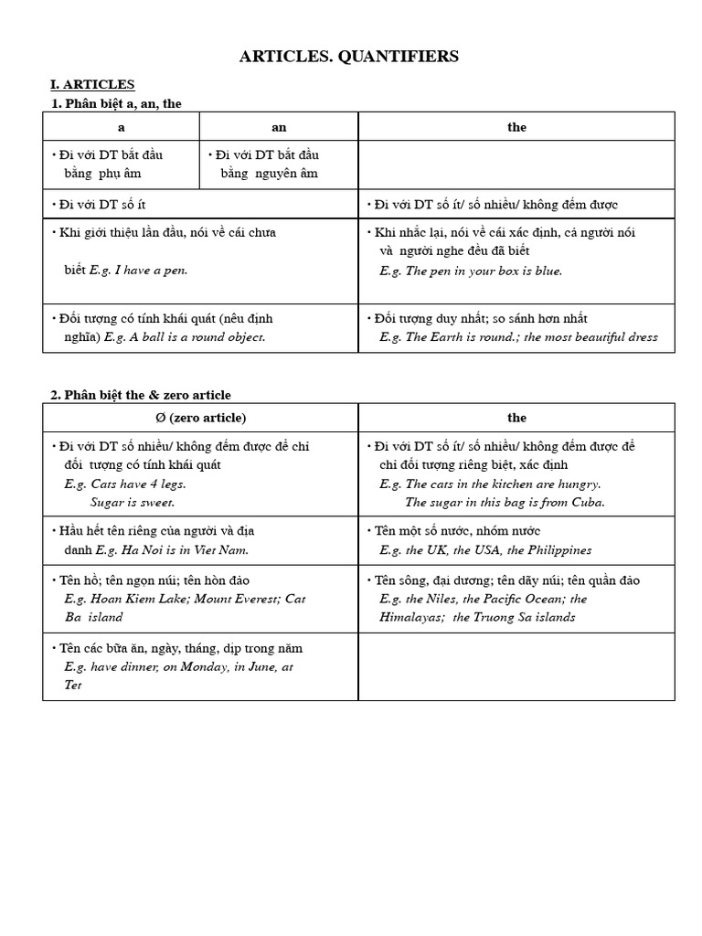 Articles, Quantifiers (Lý Thuyết Mạo Từ, Lượng Từ) | PDF