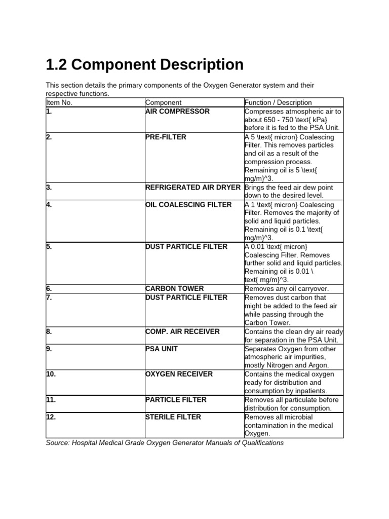 Hospital Oxygen Generator - Component Description ... | PDF ...