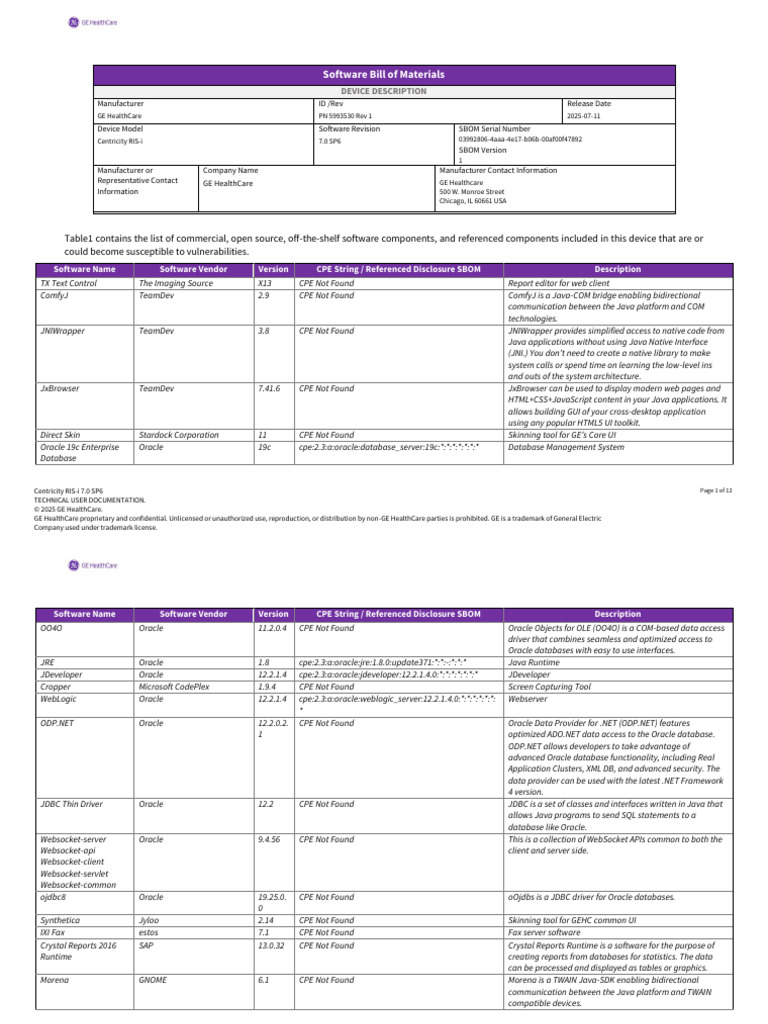 SBOM for Centricity RIS-i 7.0 SP6_5993530-8EN_1 | PDF