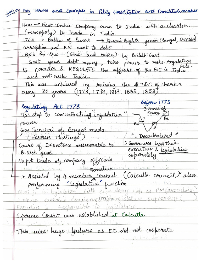 Polity Notes Basics | PDF