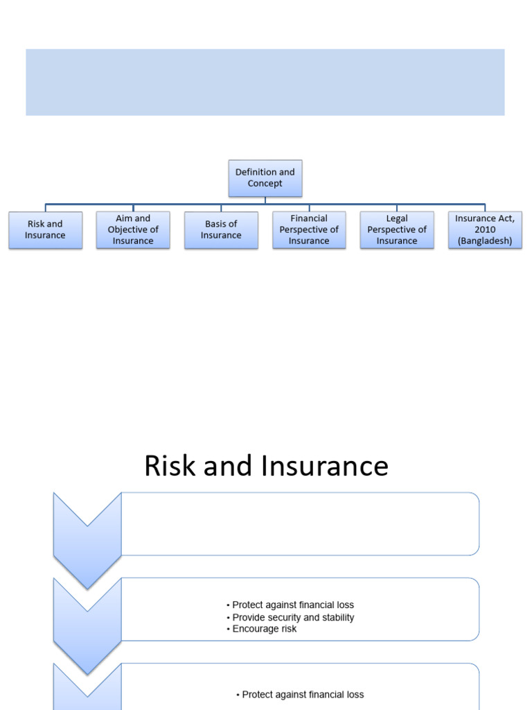 Introduction of Insurance | PDF | Insurance | Reinsurance