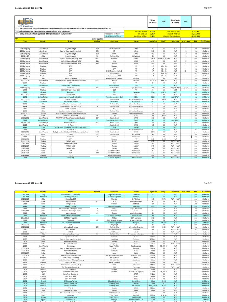 JP 008-A Rev 44, Track Record JES May 2025 | PDF | Energy Industry ...
