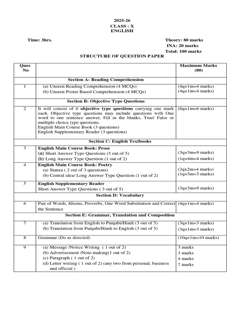 1753680638_10th English Structure of Question Paper 2025-26 | PDF ...