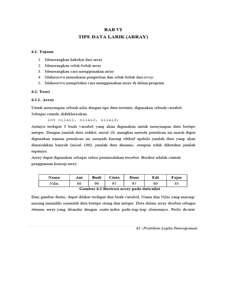 Modul 07 - Tipe Data Larik (Array) | PDF