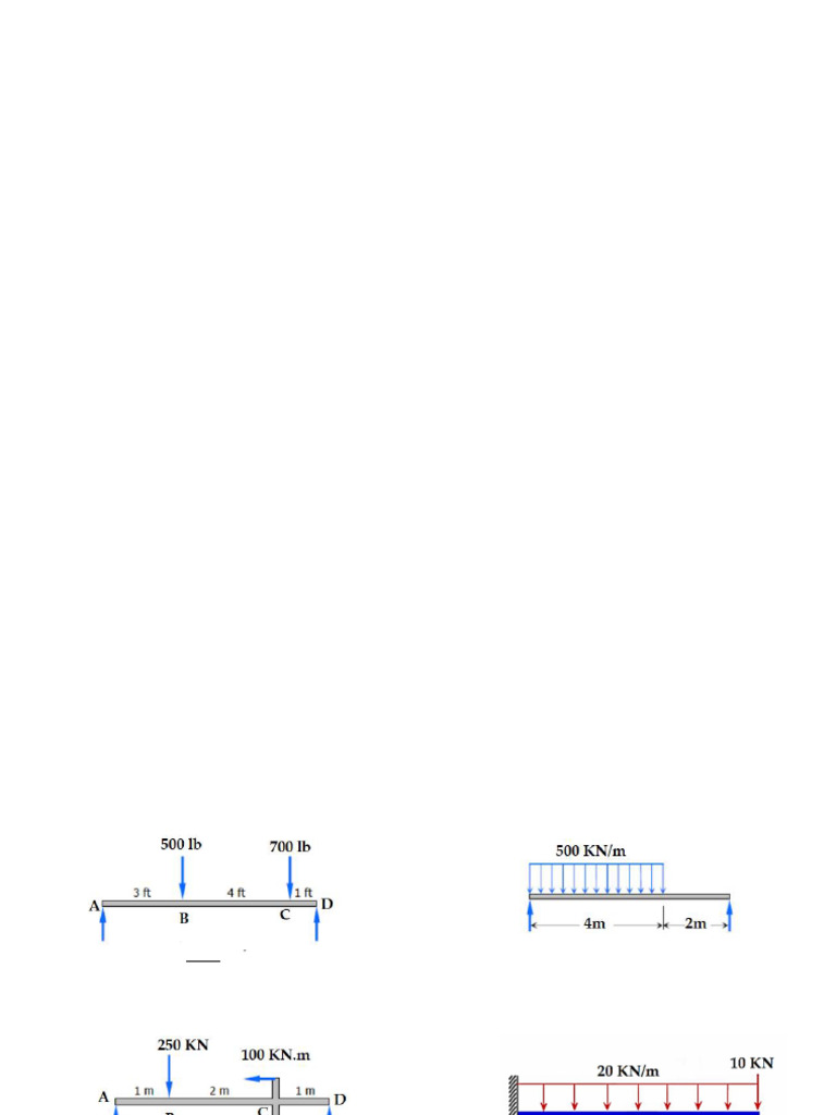 Plate No 9 Deflection of Beam Area Moment Method | PDF