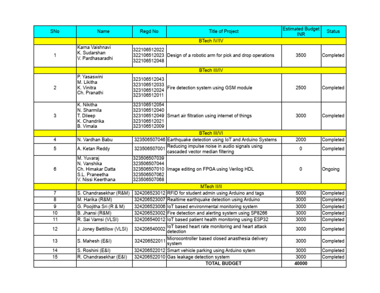 ECE Open House Project Details | PDF | Computer Engineering | Electronics