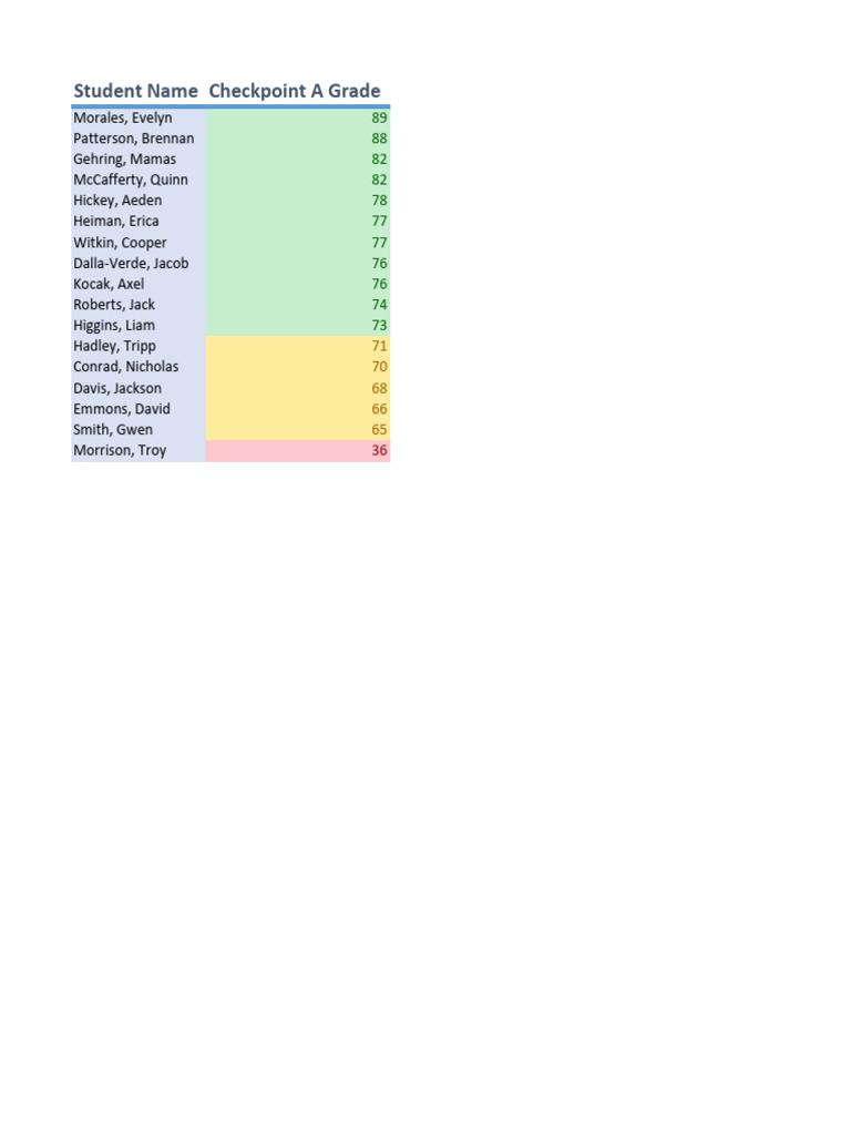 ASL 1 2025 Checkpoint a Grades | PDF